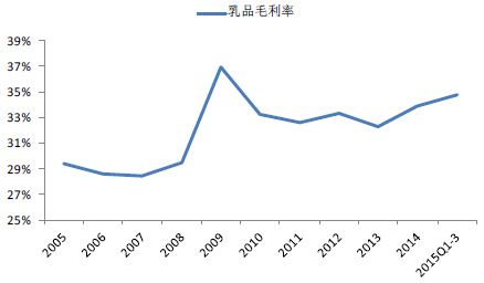 2005-2015ЇƷИI(y)ë